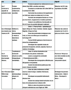 Illustration représentant une main tenant un médicament avec en arrière-plan un continent africain stylisé